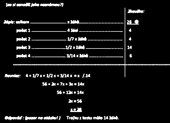 Vojta hodnotí známky z testu z matematiky: Jedničku měli 4 žáci, dvojku sedmina dětí, trojku lku ti ce nikdo. Kolik žáků mělo trojku?