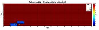 dynamiky vozidla 2) Mapa motoru 7) Model hnacího