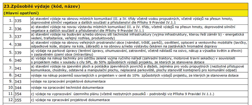 Fiche 1: Kvalitnější život Fiche 2: Na venkově se bude žít lépe Hlavní opatření PRV: III.2.1.2. Občanské vybavení a služby a) Občanské vybavení a služby (do 2.000.000 Kč) c) Zázemí pro akce (do 1.000.000 Kč) Vedlejší opatření PRV: III.