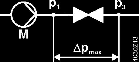 při které lze zabránit kavitaci p 1 = statický tlak na vstupu ventilu p 3 = statický
