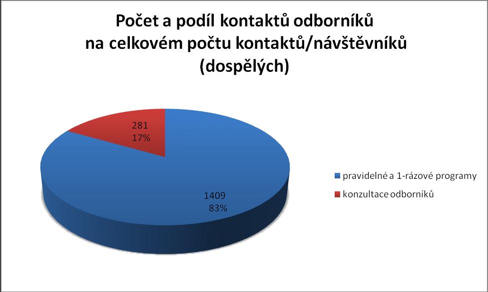 Nezvládnutá výchova může tedy vyústit i v nařízení ústavní výchovy, kriminalitu mladistvých, závislosti na omamných látkách, neochotu či neschopnost zařadit se do normálního života, pracovat apod.