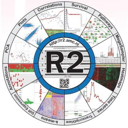 Visualization Platform) GR3 GR4