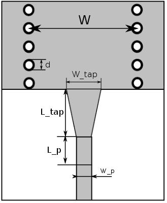 impedance mikropásku a SIW, musí mezi nimi být vložen přechod v podobě rozšiřujícího se mikropásku. Šířka mikropásku se tedy zvolí s ohledem na pracovní frekvenci a char. impedanci.