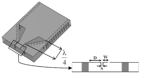 transverzálně elektrické vlně TE 10 v obdélníkovém vlnovodu. Vazebním prvkem je buď uzemněný prokov (a), nebo vazební štěrbina (b).