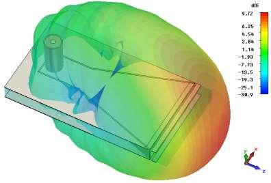 Pro názornější vizuální představu je vyzařovací směrová charakteristika uvedena ve 3D zobrazení včetně anténní struktury v pozadí (viz obr. 3.3).