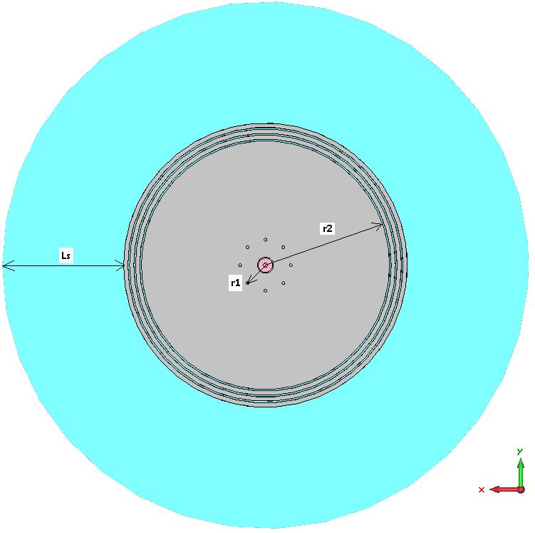 Obr. 3.15: Základní motiv kruhové antény s rezonančními pásky Obr.