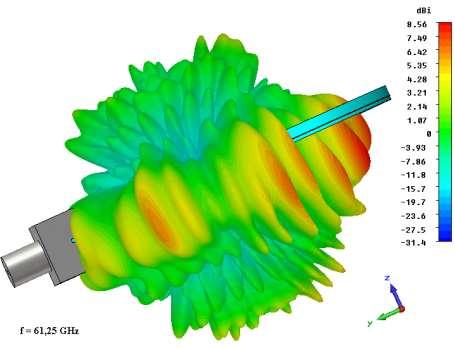 Obr. 3.49: 3D směrová vyzařovací charakteristika antény s pásky s GCPW 3D směrová vyzařovací charakteristika (obr. 3.49) opět slouží pro ucelení představy o navržené anténě.