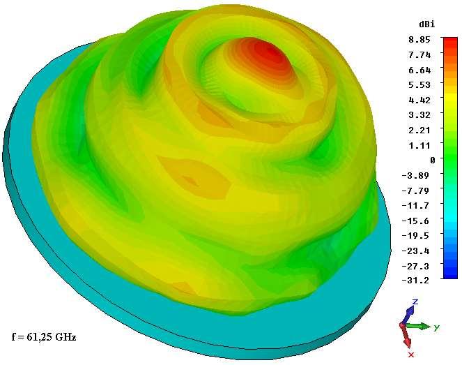 Obr. 4.6: 3D směrová vyzařovací charakteristika anténní jednotky Opět tradiční 3D směrová vyzařovací charakteristika nabízí pohled na barevně odstupňovanou škálu úrovně zisku (obr. 4.6).