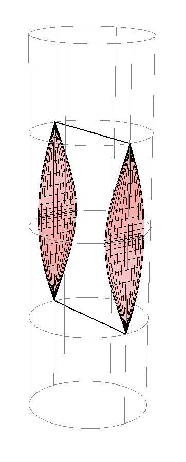 (a) R ±0.4 (b) R ±0.9 (c) R ±0.99999 Obrázek 3.5: Plochy R konst v oblasti T. Plochy (c) se již velice blíží hranici oblasti T, lze je tedy skoro považovat za nulové.