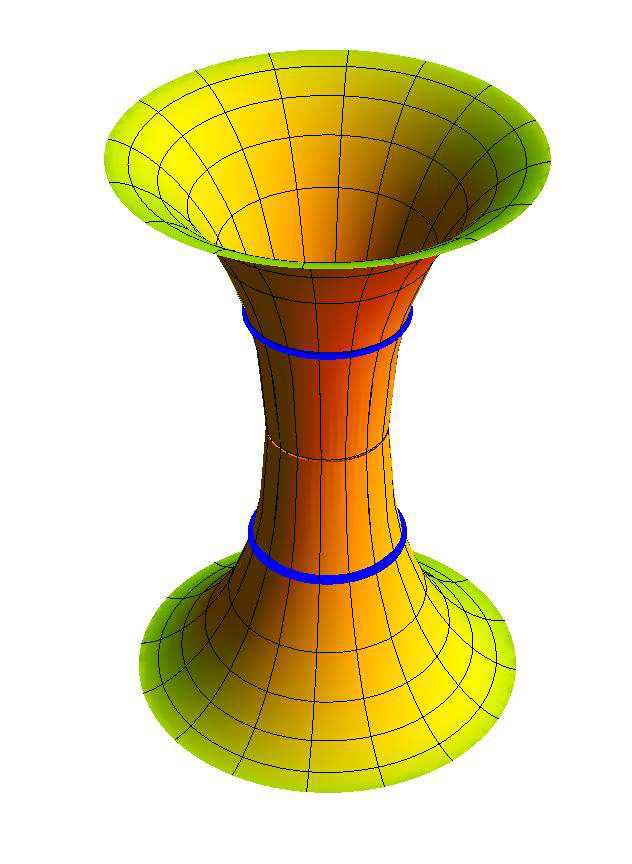 (a) t 0 (b) t t1 (0, t2 ) ( ) (c) t t2 t1, π2 (d) t π 2 Obrázek 5.2: Kvalitativní znázornění prostorové struktury BTZ černé díry o téže hmotnosti v různých časech t.