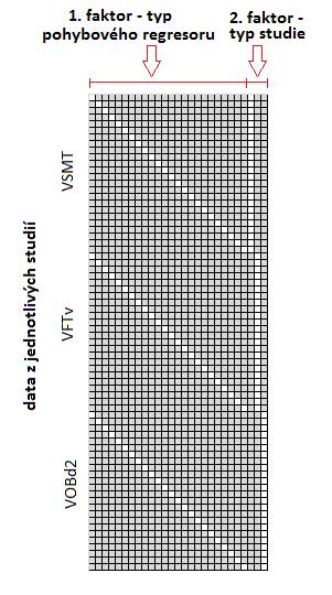 8.1.6 Srovnání mezi studiemi V rámci práce byl také testován vliv daného typu studie na možnost sledování projevů pohybových artefaktů.