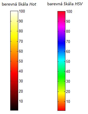 5 Použitá barevná škála pro zobrazování pravděpodobnostních a výkonových map Obrázek 9: Použité barevné škály pro zobrazování pravděpodobnostních a výkonových map 6 Obsah přiloženého CD