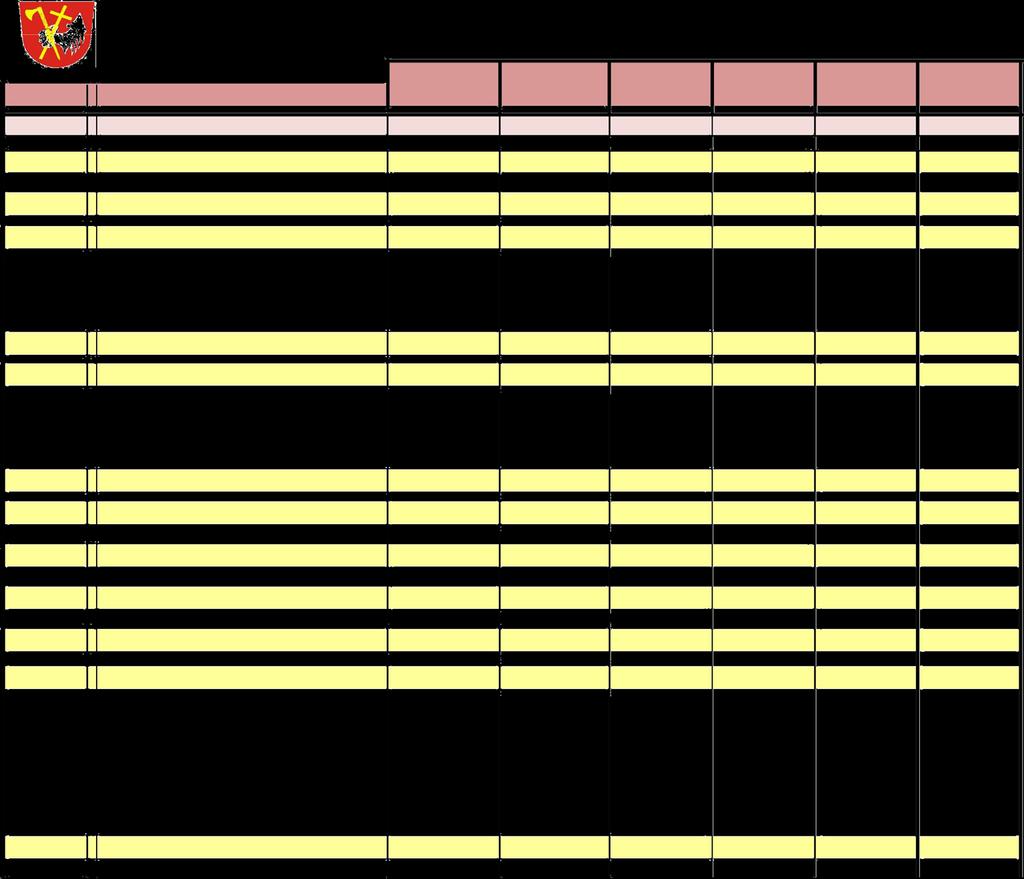 Návrh rozpočtového opatření č.5 na rok 218 Rozpočet RO č.1 RO č.2 RO č.3 RO č.4 RO č.5 v Kč 2 18 5.