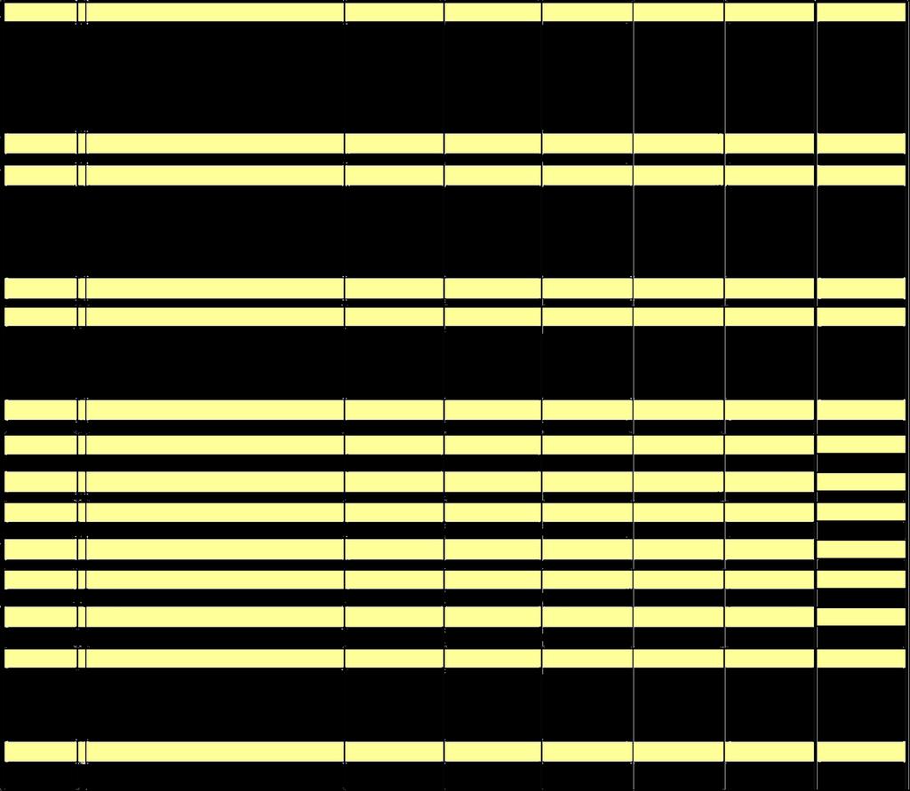 34 tělovýchova a zájmová činnost 3412 Sportovní zařízení v majetku obce 15 3 2 údržba hřiště 3419 Ost.