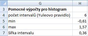 Ověření normality - histogram Základním předpokladem pro použití párového t-testu je