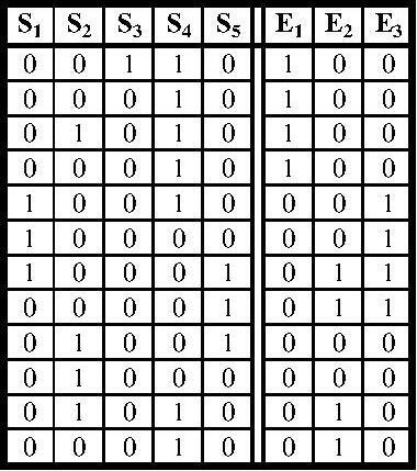 5.) sestavte stavovou tabulku 6.