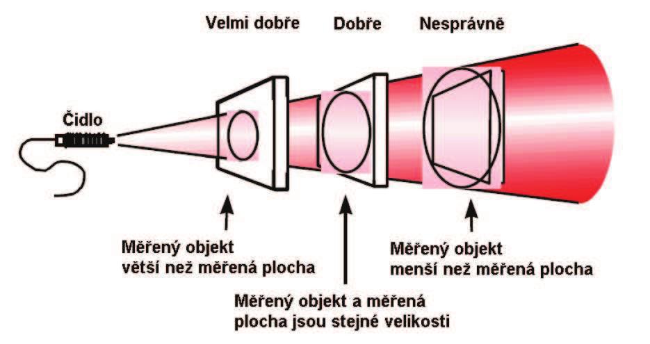 20 Obrázek 2.