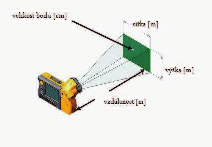 Příloha 2 Zorné pole termokamery Fluke Ti55 Obrázek 1 Zorné pole termokamery Zorné pole termokamery Fluke Ti55 se standardním objektivem 20 mm Tabulka 1 Hodnoty zorného pole - objektiv 20 mm