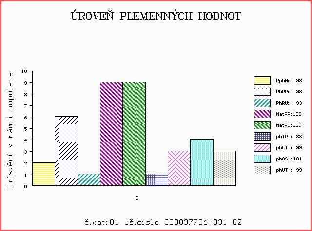 Číslo : 837796 031 CZ ZERTIGE Z CUNKOVA Číslo katalogu 1 Dat.nar. : 05.09.2013 Plemeno : Y100 Limousine Chovatel : Farma Kozák, s.r.o. Majitel : Farma Kozák, s.r.o. OOO 268 208 LEO 2395071399 OO ZLI 402 NENUPHAR 8797011143 MOO 8791000077 FR GIROFLEE 8791000077 OTEC ZLI 834 VERTIGE 1932087952.