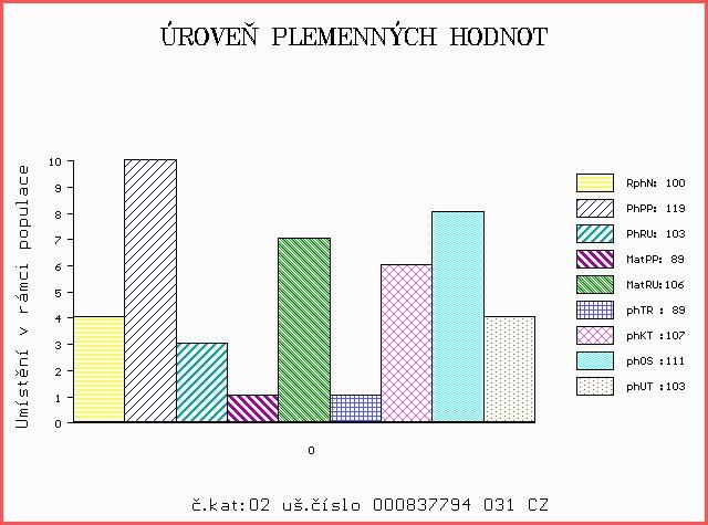 Číslo : 837794 031 CZ ZAIMO Z CUNKOVA ET Číslo katalogu 2 Dat.nar. : 04.09.2013 Plemeno : G100 Aberdeen Angus Chovatel : Farma Kozák, s.r.o. Majitel : Farma Kozák, s.r.o. OOO 265 405 N BAR EMULATION EXT 10776479 OO 271 968 LEACHMAN RIGHT TIME 11750711 MOO 11382472 US LEACHMAN ERICA 0025 11382472 OTEC ZAA 797 BLACKHAUGH TIME F610 562121200610.