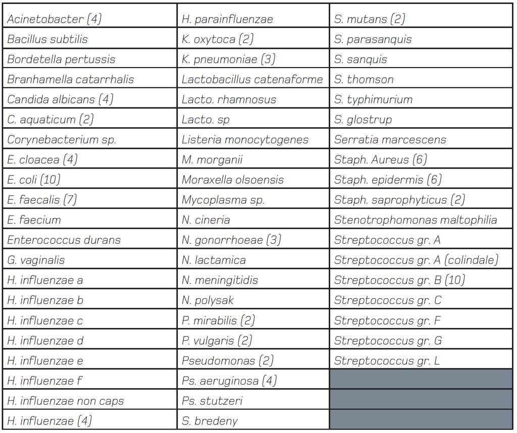 Detekční limit (LOD) Druh Čistý antigen L. pneumophila SG1 Philadelphia 10 ng/ml L. pneumophila SG 1 Knoxville 10 ng/ml L. pneumophila SG 1 Olda/Oxford 10 ng/ml L.