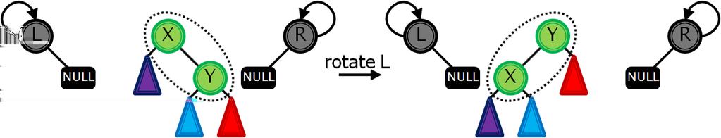 vpravo (rotate right) (d) Rotace vlevo