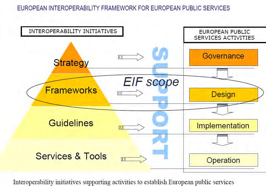 EIS ISSS 2011,