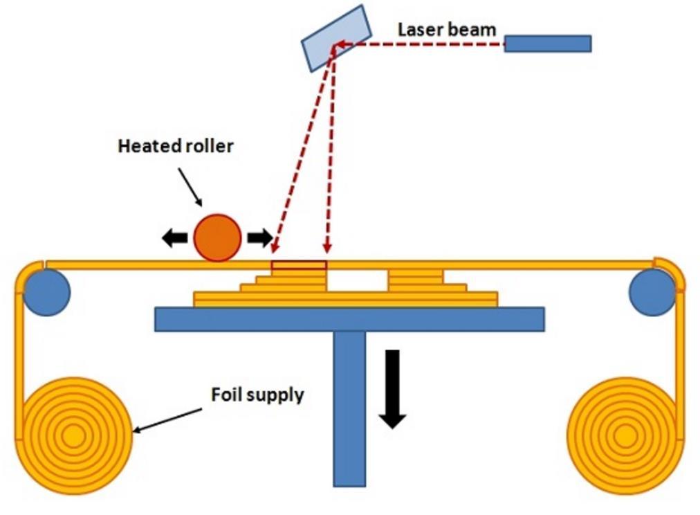 Manufacturing