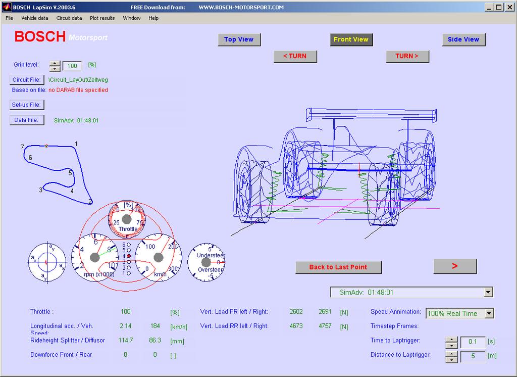 Experimentální data pro analýzu Simulační program Bosch LapSim => možnost interaktivního ověřování vlivu vybraných prvků nastavení vozidla na jeho výkonnost (čas na jedno kolo) Redukce počtu