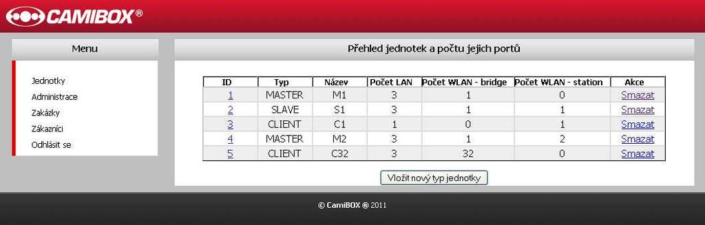 Obrázek 5.9 Náhled na obrazovku skriptu rl_admin.php 5.4.6 Modul custommers Modul slouží pro vkládání, editaci a přehled zákazníků.