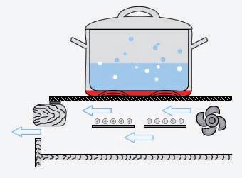 electrolux 19 Provozní zvuky Bìhem provozu indukèních varných zón mohou podle materiálu a zpracování dna vznikat ve varném spotøebièi tyto zvuky: Praskání (1) pøi používání varných nádob z rùzných