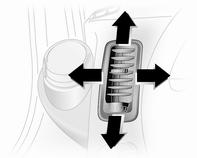 Klimatizace 93 Boční větrací otvory K otevření nebo zavření bočních větracích otvorů otočte nastavovací kolečko doleva nebo doprava.