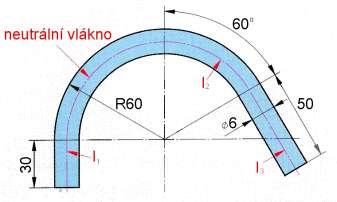 Válcovaný materiál se musí ohýbat pokud možno kolmo na směr vláken vzniklých válcováním (obr.