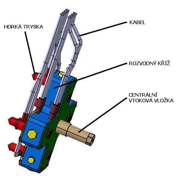 UTB ve Zlín, Fakulta technologická 30 Obr. 8. Vtokový systém Protože je systém horkých vtok vytápný na vstikovací teplotu materiálu, je nutné pro rychlou výrobu tvárník a tvárnici chladit. 2.