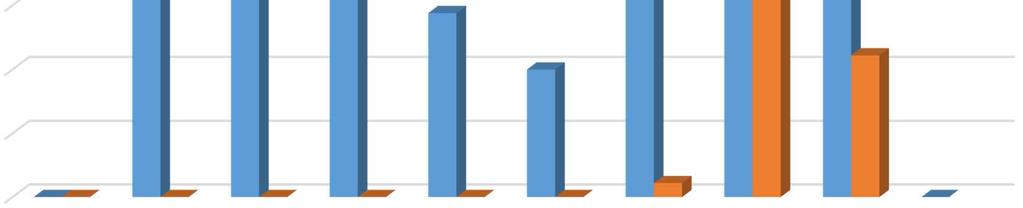 Průměrný počet nekrotických výhonů na strom 3 2,5 2 1,5 1 0,5 0 K K Cu S Cu Kupr Cu Krist Cu Reg Cu F2 Cu F4 Cu F2 Cu Et F2 ABA Braeburn Galaval 3.4.1.2 Výsledky slivoně V případě testování odlisťovacích přípravků u slivoní byla vybrána odrůda Tophit.