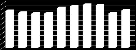 Česká republika 215 Czech Republic 215 % dětí živě narozených -2499 g % low birthweight livebirths (-2499 g) 9 8 7,52 7,13 6,99 7,2 8,11 8,45 8,77 8,68 7,5 7,64 7 6 5 4 3 2 1 velikost obce /