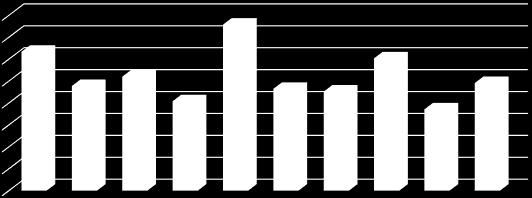 Česká republika 215 Czech Republic 215 míra kojenecké úmrtnosti infant mortality rate 4, 3,5 3, 2,5 2, 3,17 2,39 2,6 2,4 3,79 2,32 2,26 3,2 1,85 2,46 1,5 1,,5, velikost obce / municipality size Míra