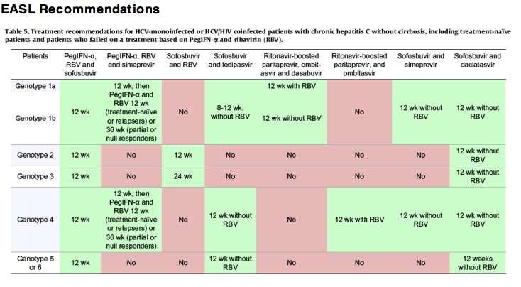 Chronická hepatitida C Bez