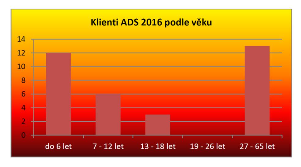 cena za noc dospělý 80 Kč / dítě 40Kč Azylový dům Venedik Lipník od 1. 4. 2016 ve spolupráci s Městem Lipník nad Bečvou dva domy složené celkem z osmi bytových jednotek.