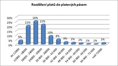 Indikátory (ukazatele) V nejobecnějším smyslu můžeme indikátor