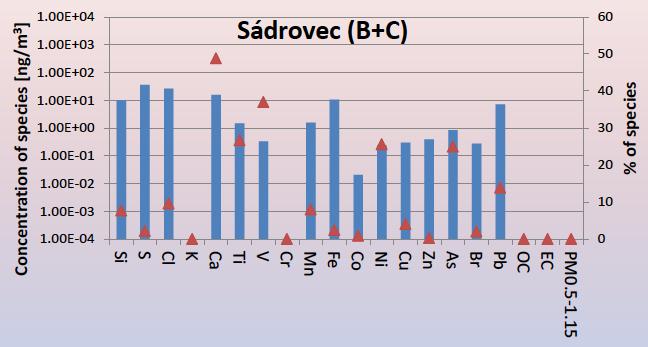 Bartovice.