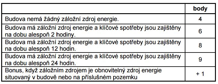 C.03 Autonomie provozu Kriteriální meze Do kriteriálních mezí vstupuje slovní