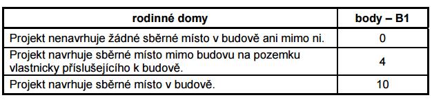 C.04 Management tříděného odpadu Vybudování sběrných míst Při řádném zdůvodnění a posouzení lze použít mezilehlé