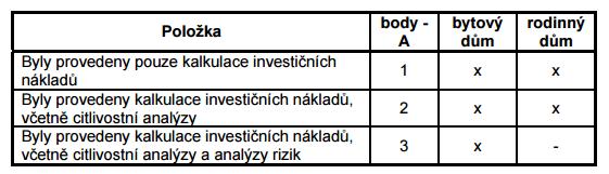 C.01 Analýza provozních nákladů První tři položky se vylučují, tzn.