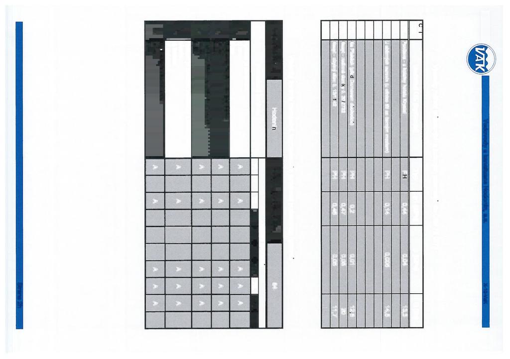 rodinné X-iQ-VaK sio OM Umístění