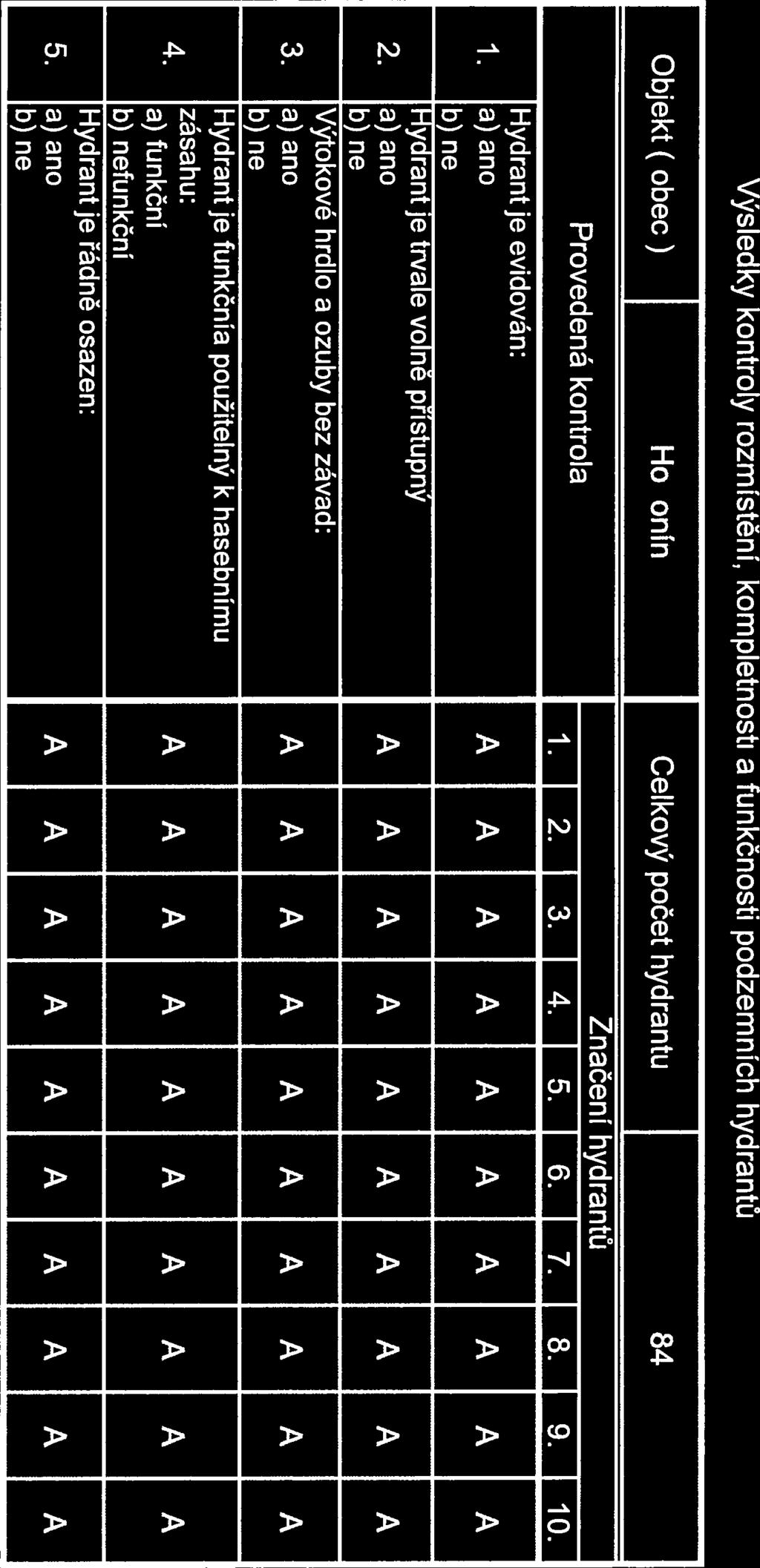 odbč. X-IQ-Vak (..isio 1 OM Umĺstění QM (hydrantu) Typ p1 (MPa) p (MPa) Q (Ils) 1. Prům.