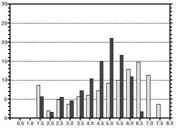 rámci lidské populace pohybuje v širokém rozmezí Propionibacterium sp.