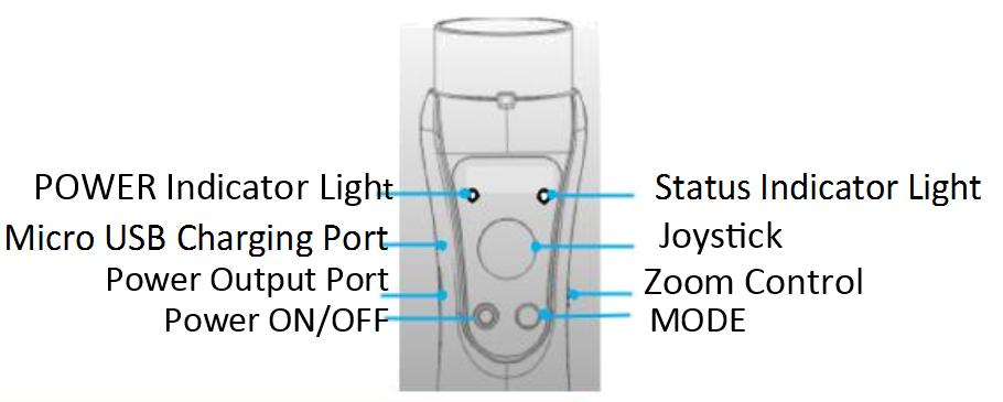 Ovládací panel Power Indicator Light Port Modrá kontrolka trvale svítí - dostatek energie baterie. Kontrolka bliká - nedostatek elektrické energie. Micro USB Charging Port a.