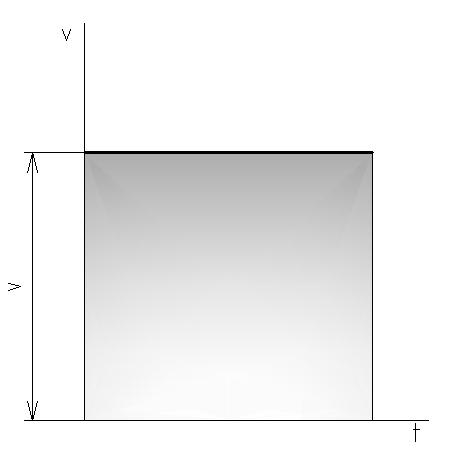b) vzdaluje od nás z určité vzdálenosti. a) b) V případě b) dráhu vypočítáme podle obecného vztahu s = s 0 + v t. Úkol: Sestrojte diagram s-t pohybu bodu, který se k nám z určité vzdálenosti blíží.