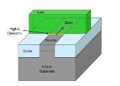 vrstvy SiGe je jen jedním přidaným výrobním krokem není nutná reorganizace výroby 45 nm